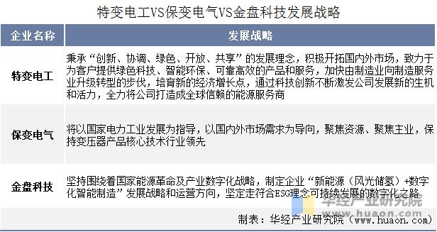 特变电工变压器世界排名,特高压变压器行业分析