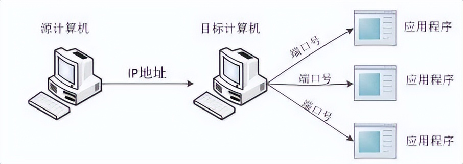 java网络编程核心技术详解,快速了解python