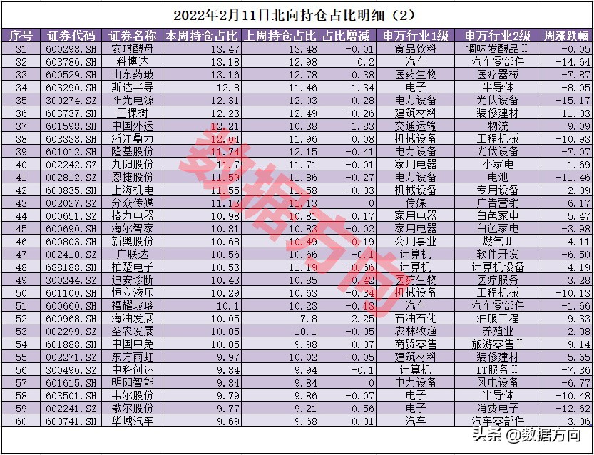5000只股票下跌时间表,a股将近5000只股票下跌