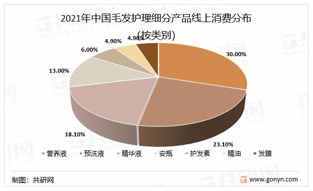 毛发医疗行业现状,2024-2030毛发市场前景
