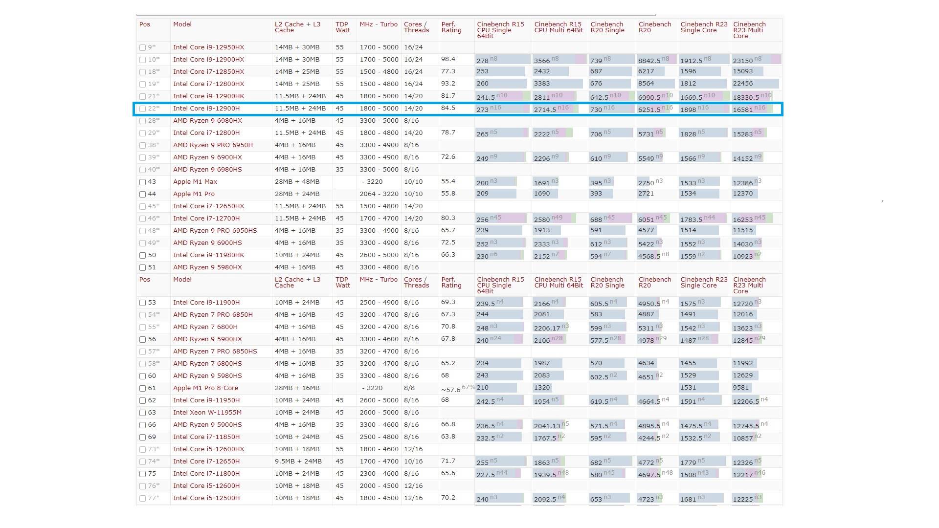 ThinkpadP1Gen5评测,thinkpadp15gen2评测