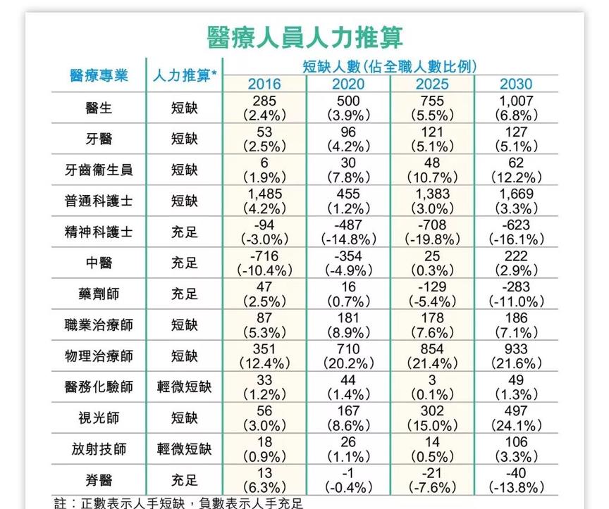 香港医生薪资,香港医生大陆月薪20w