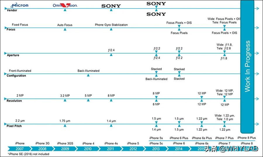 苹果iphone15promax相机测评,iphone15promax和专业相机对比