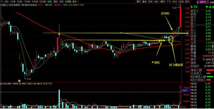 异动指的是,异动是怎么判断的