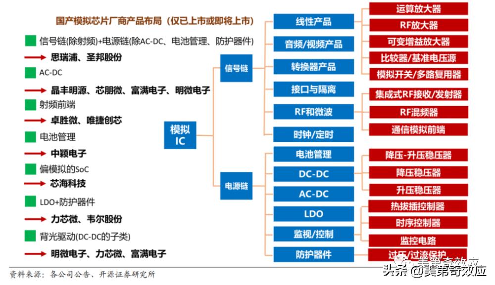 芯片降价背后,芯片降价了