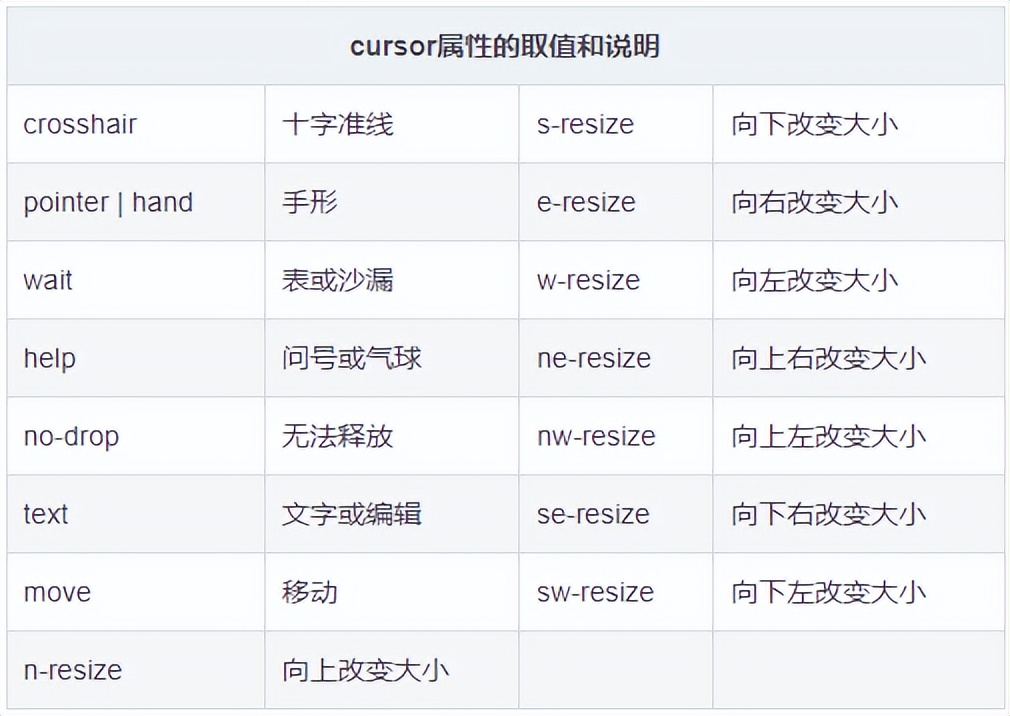 web前端css框架有哪些,前端课程入门之css基础