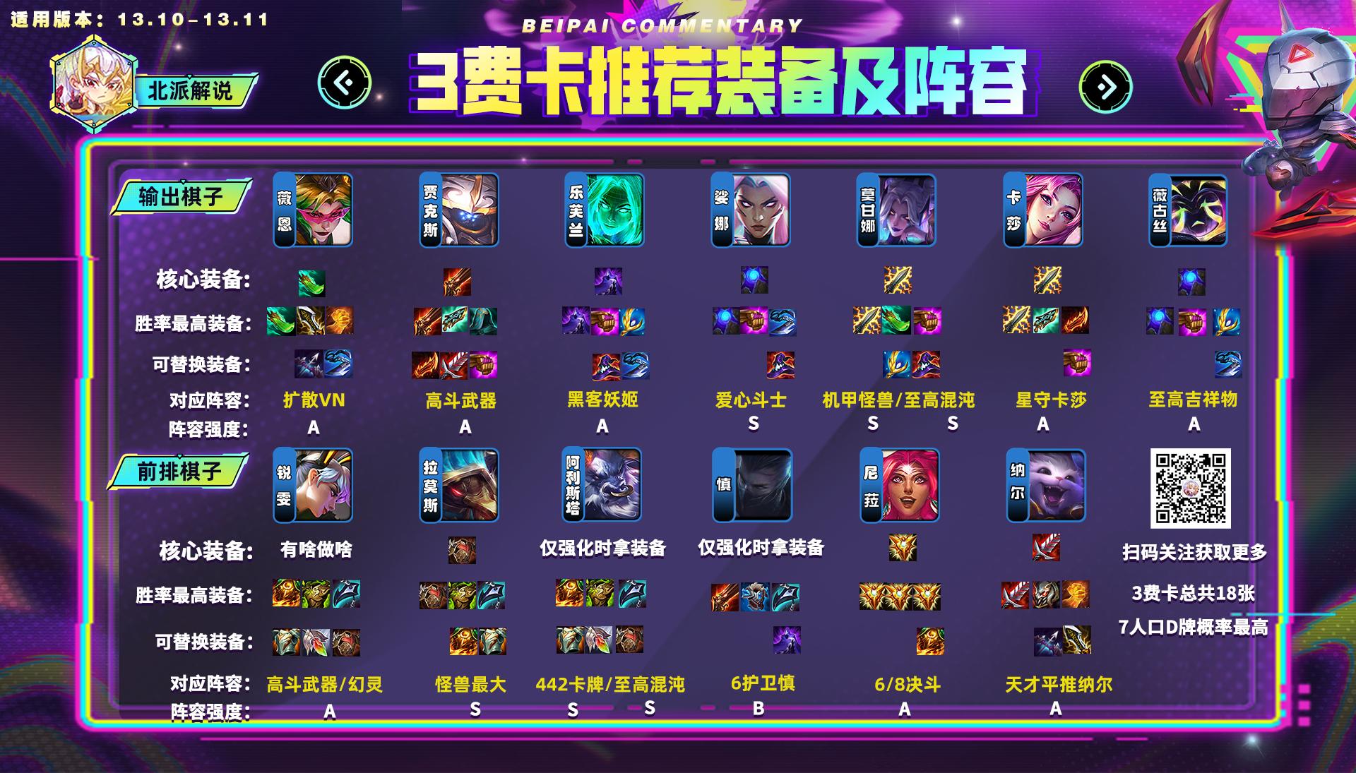 新版本云顶之弈阵容推荐五费,云顶全装备