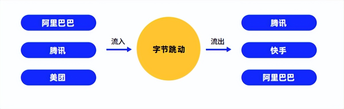 职场新人的就业趋势,职场新人求职方向