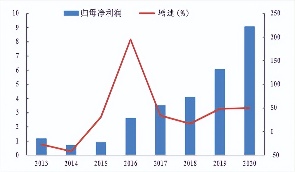 中顺洁柔投资价值,中顺洁柔股票主业