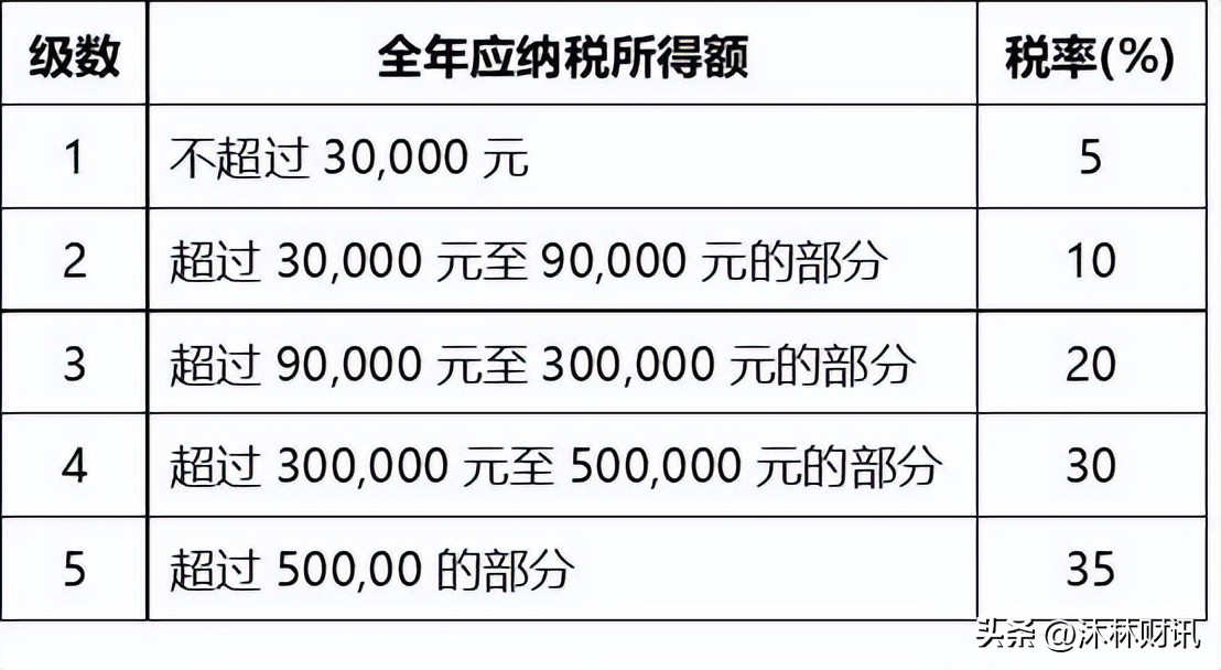 合伙企业经营所得税会计处理,合伙企业税务问题怎么解决