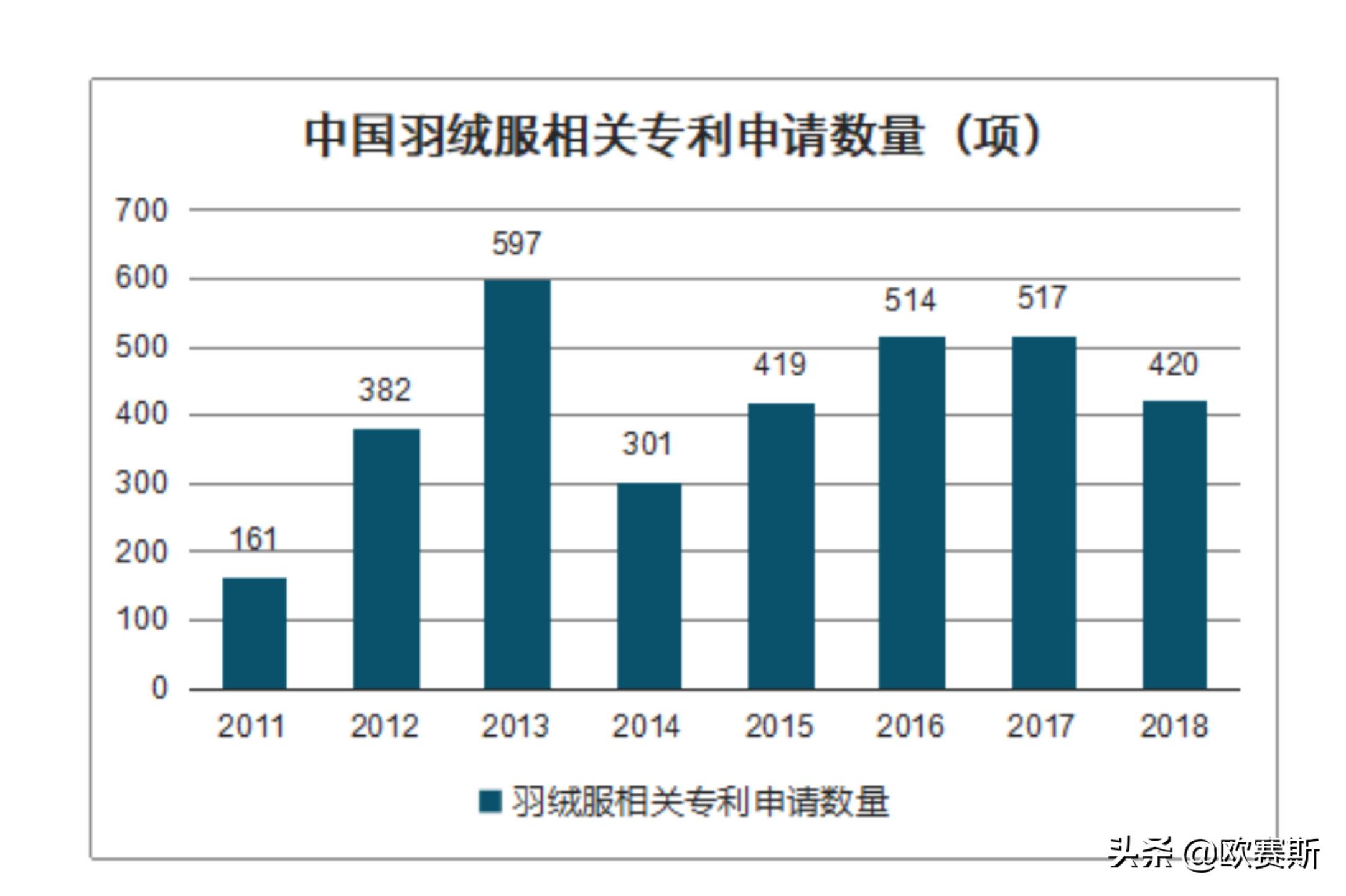 欧赛斯商业分析,欧赛斯产品分析