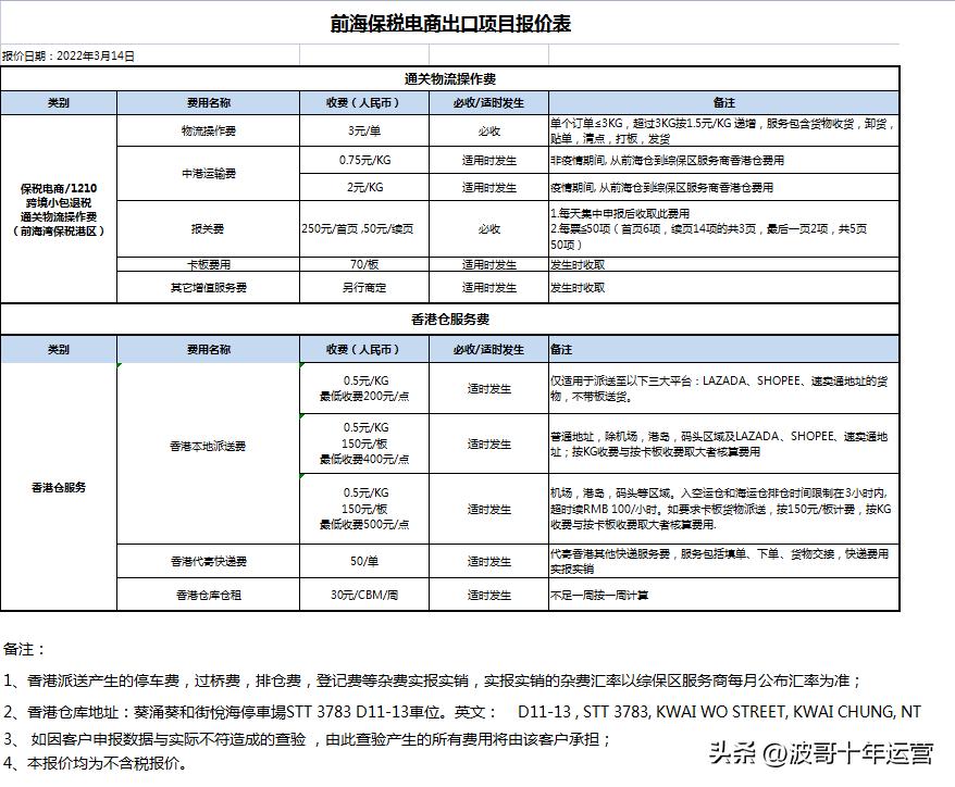 阿里国际站发货报关,阿里国际站培训提升课程