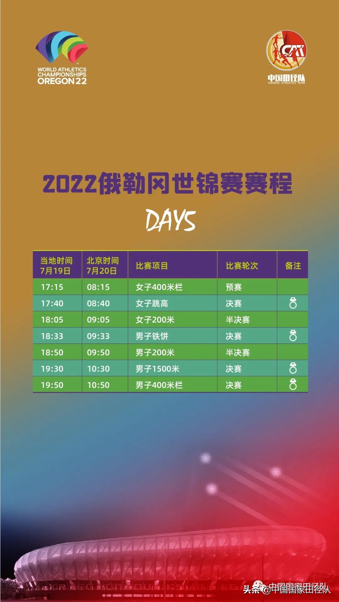 2022俄勒冈世锦赛是在哪个国家,2022俄勒冈田径世锦赛赛程