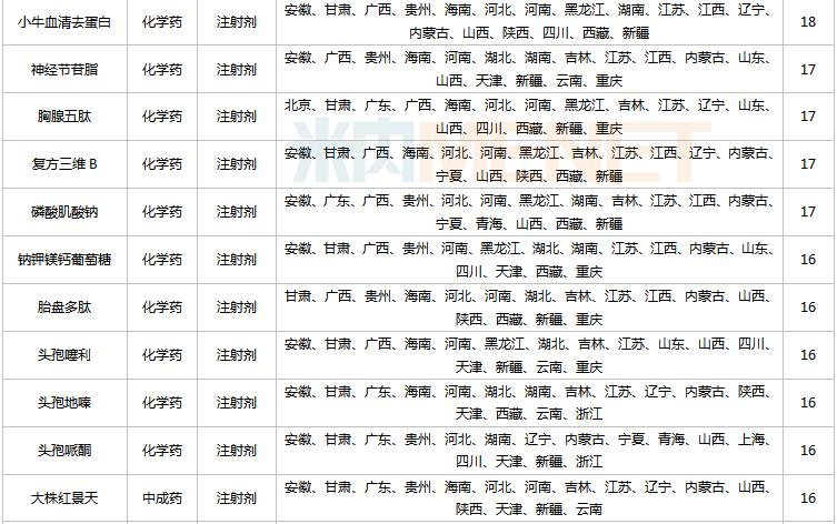 部分药品全国停售,大批中成药退出医保目录