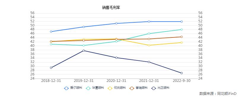 医药行业毛利率水平,医药毛利率多少比较合适