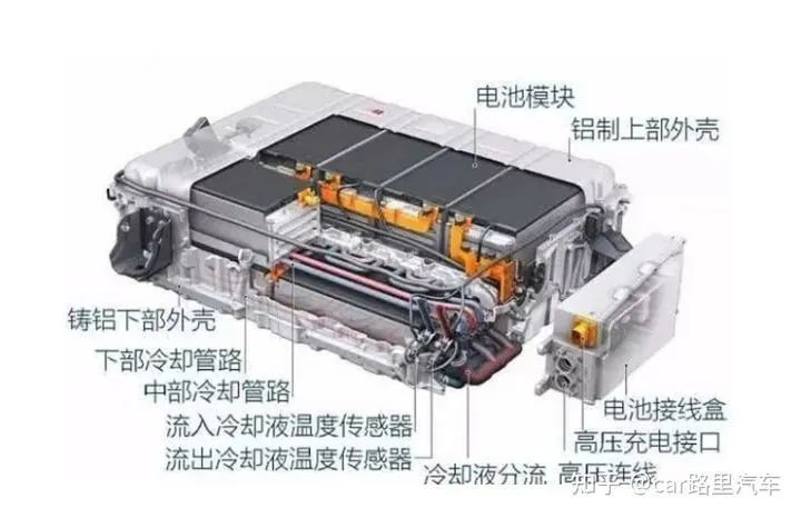 磷酸铁锂电池主要构成和成本,新能源汽车电池成本构成