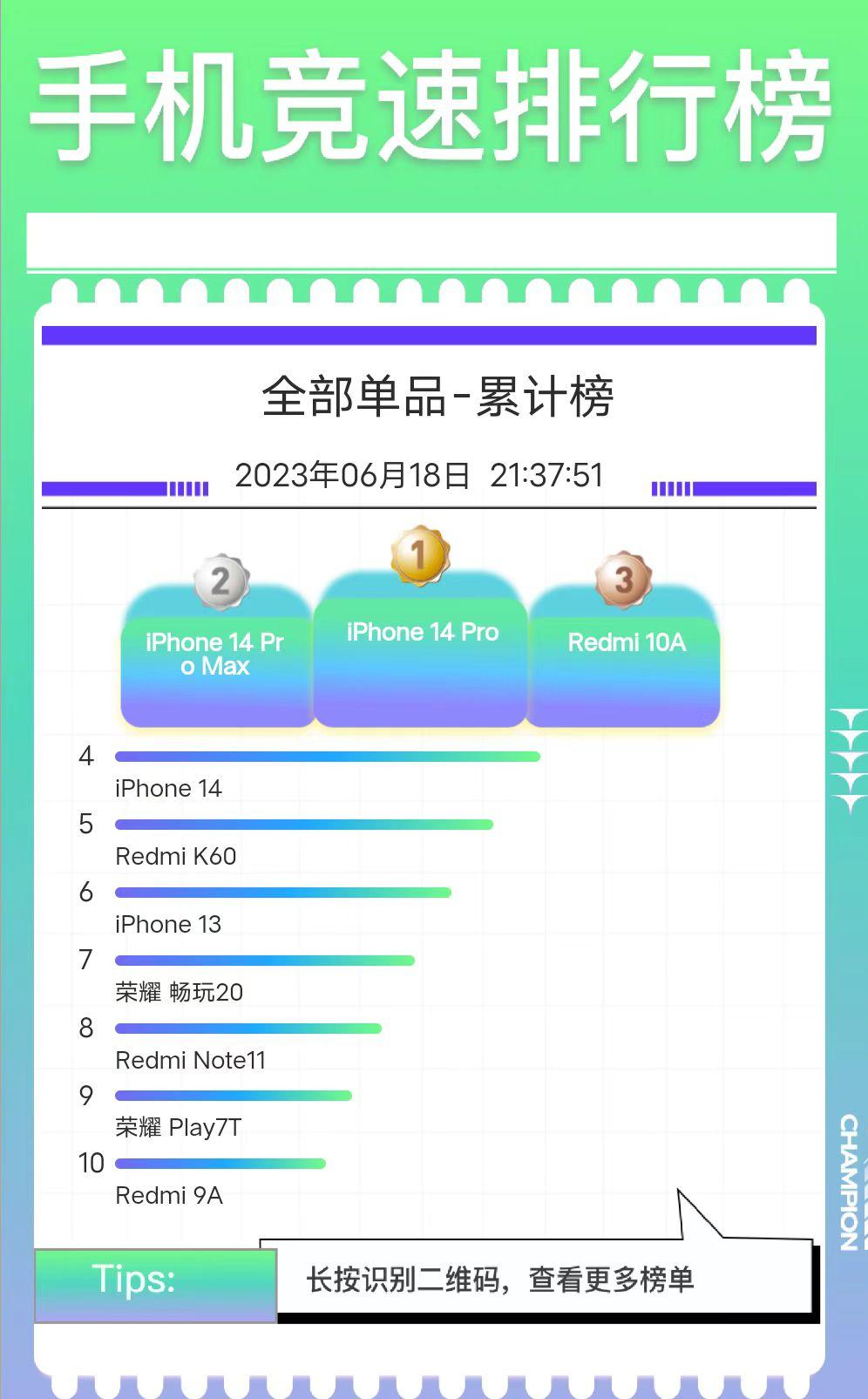 手机销量型号排行榜618,618手机销量排行榜具体数值