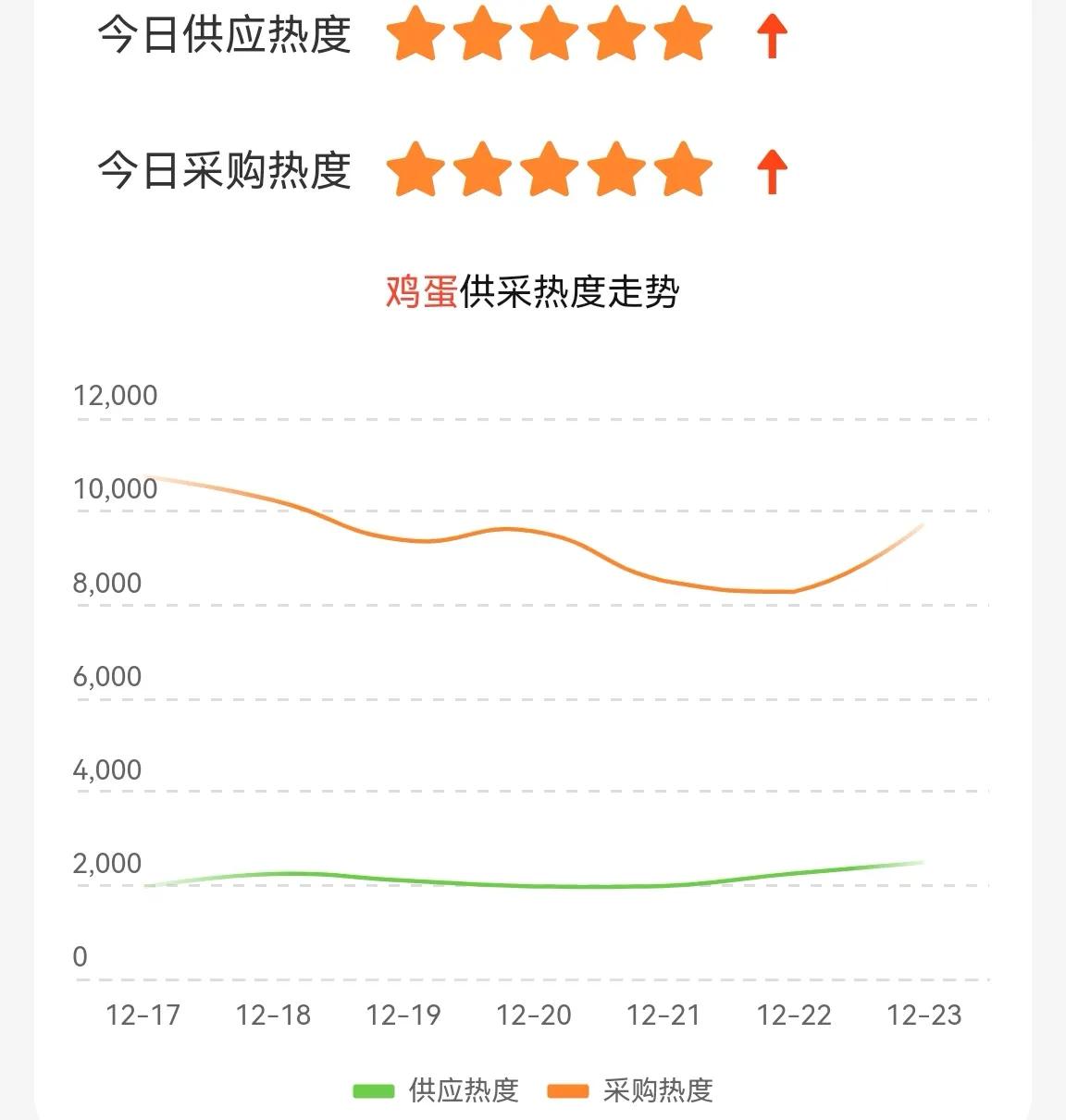 下周蛋价走势和鸡蛋期货行情展望,明天鸡蛋行情走势预测