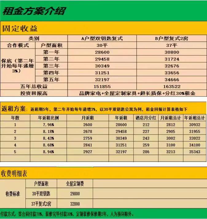 黄埔万达房子总价35万,黄埔万达公寓买60套