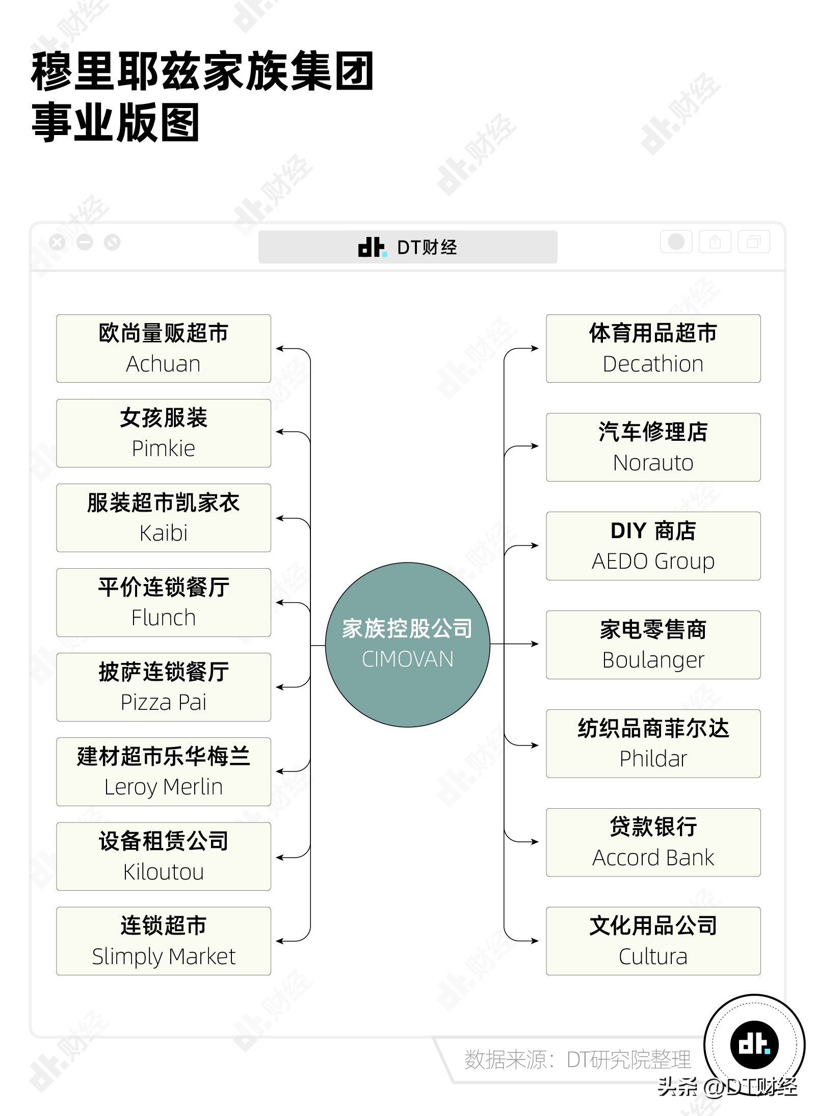 迪卡侬开不开,迪卡侬为什么能成为业内翘楚