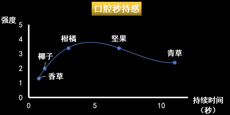 美酒测评,山崎威士忌涨价幅度