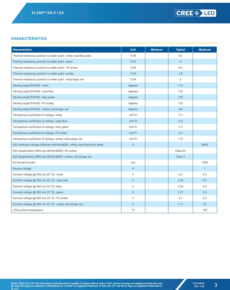 科锐led摩托车灯,科锐led灯珠可以做到多少流明每瓦