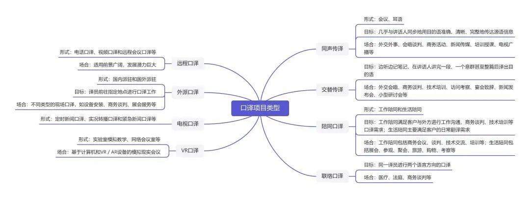 三分钟科普｜做口译项目管理，你不可不知的二三事（二）