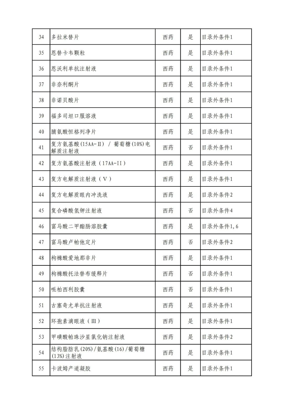 好消息！343种药品，有望纳入医保→