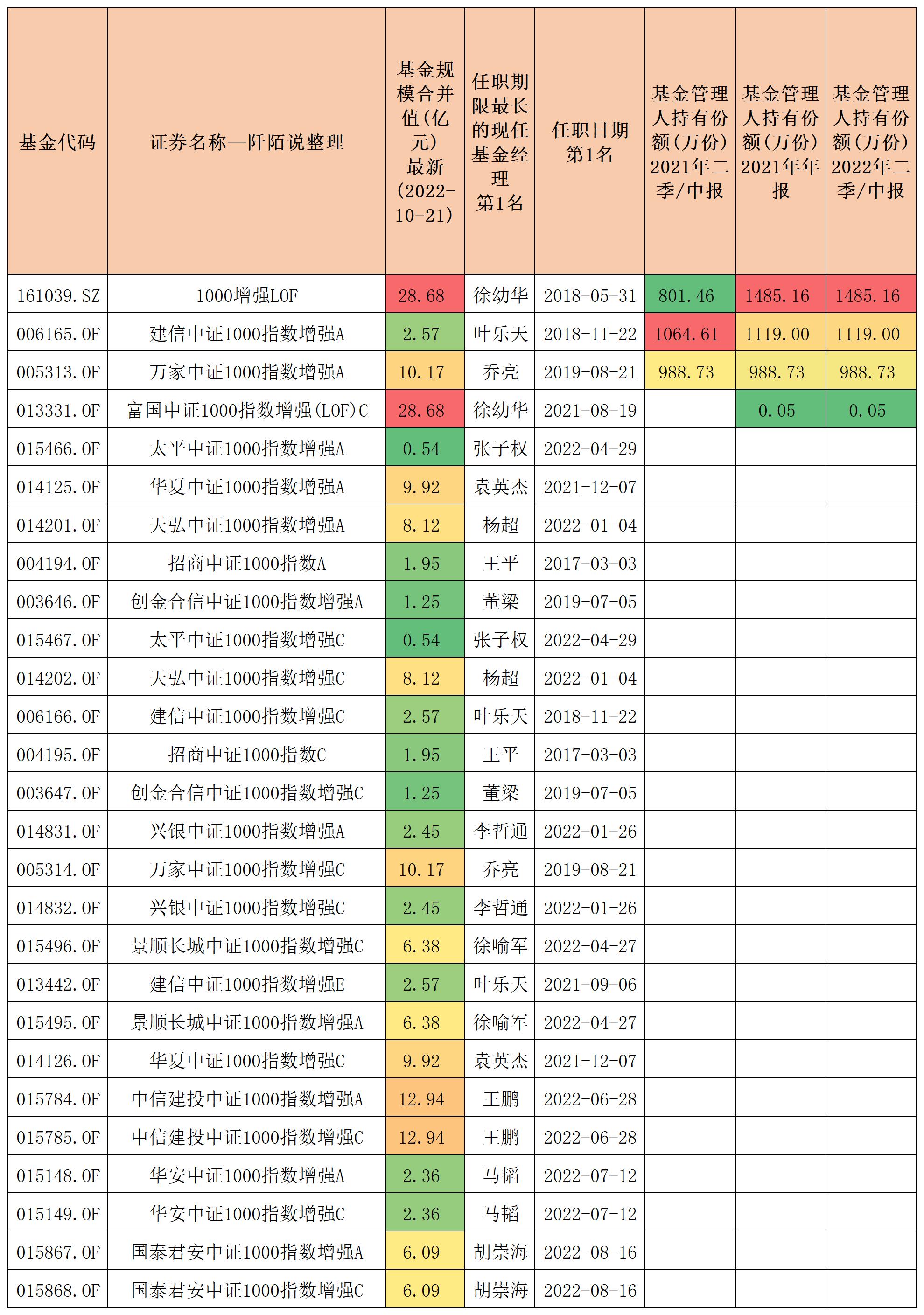 中证500增强指数基金排名,沪深300中证500指数基金有什么