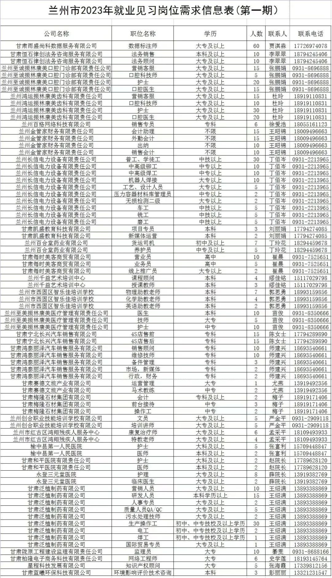 兰州司机最新招聘信息,兰州编制招聘信息