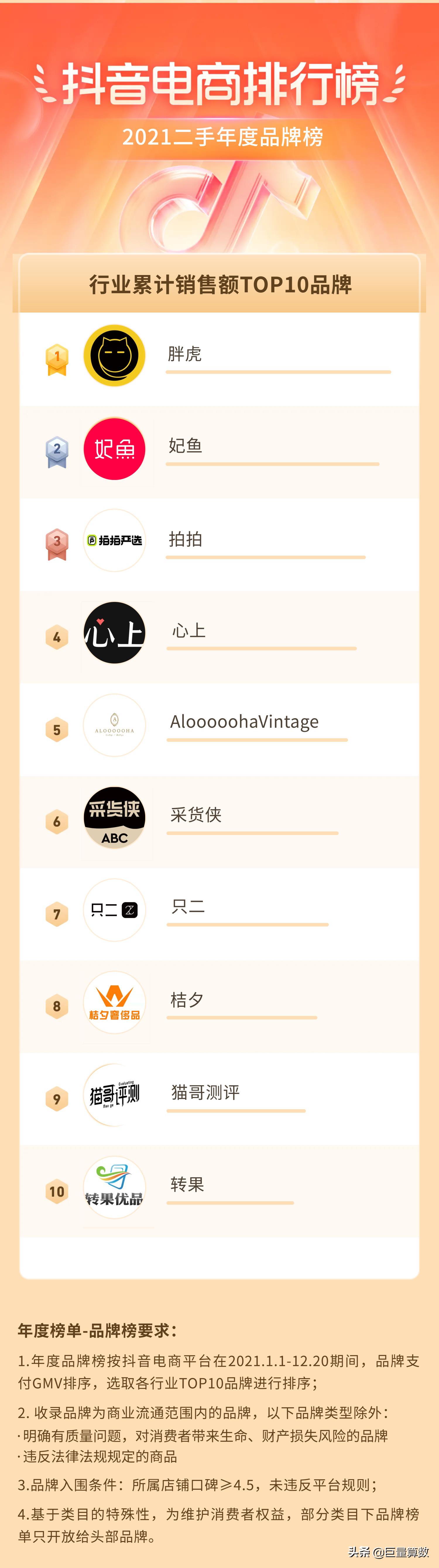 2021抖音电商排行榜,抖音电商2021年度报告