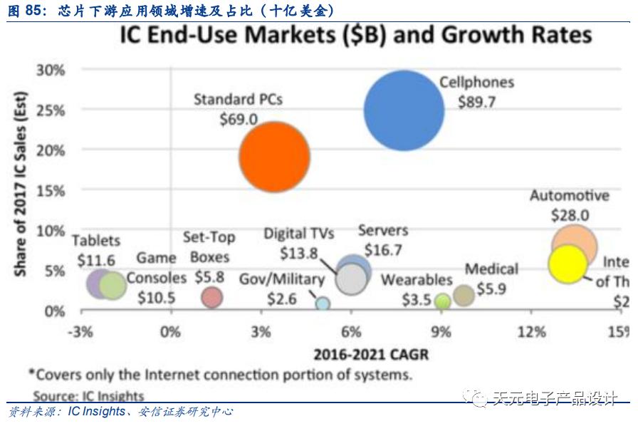 三万字深度报告：汽车电子
