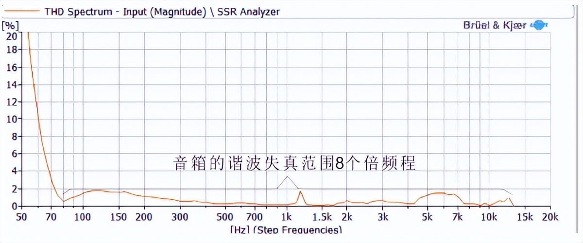 中高质量音箱有哪些好处,高质量电脑音箱