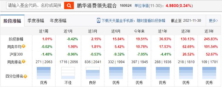 32岁的人如何成为基金经理,投资基金经理成长型