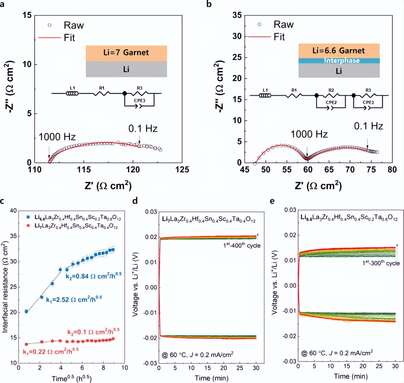 新固态锂金属电池电解质是什么,锂二次电池用新型聚合物电解质