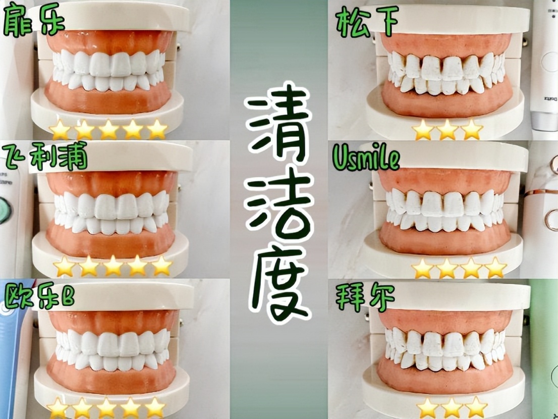 电动牙刷测评红黑榜第一名美的,电动牙刷排名前十名测评情侣