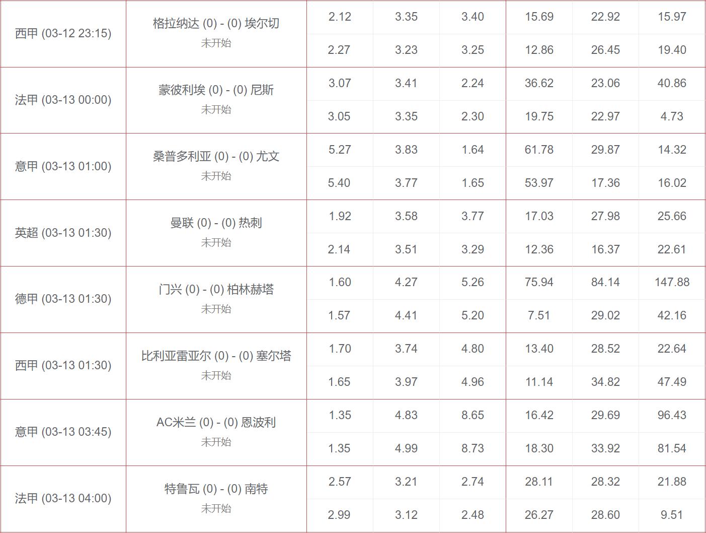 绔炲僵瓒崇悆鍑埄鏂瑰樊,绔炲僵鍑埄鏂瑰樊
