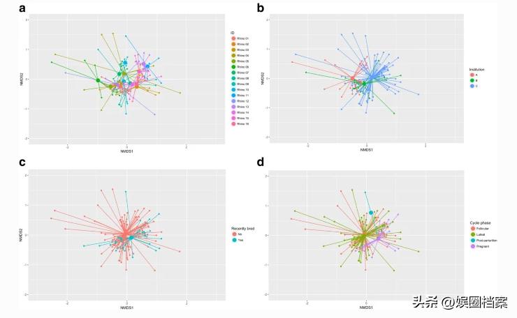 探究东部黑犀牛，激素代谢物和卵巢周期阶段肠道中微生物群的反应