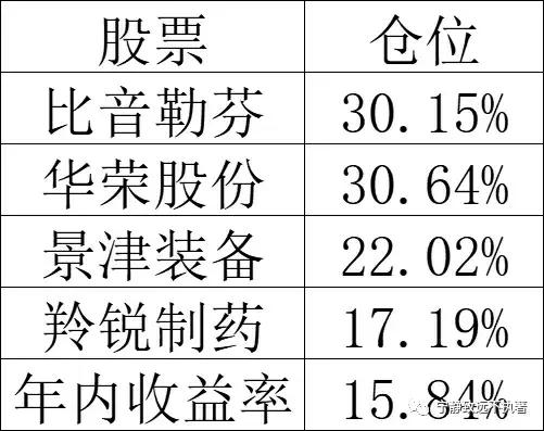 散户凭感觉买股票,玩股票靠运气还是靠实力