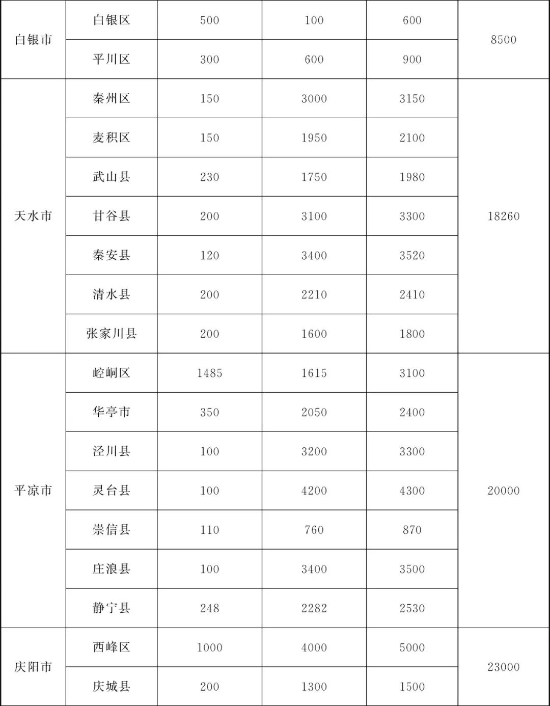 甘肃省为民兴办10件实事,甘肃省两会将为民所办的十件实事
