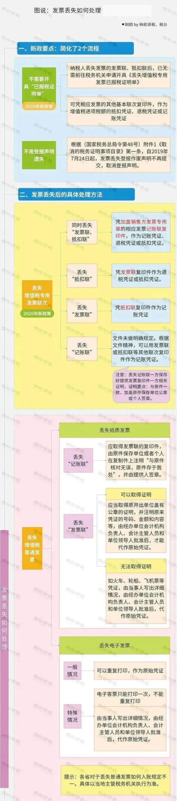 专票丢了用白纸打印盖章可以吗,专票丢了怎么办要登报吗