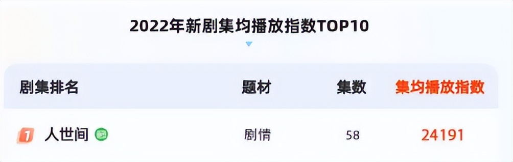 近十年最好看的十部国产剧,最值得看的十部国产剧推荐