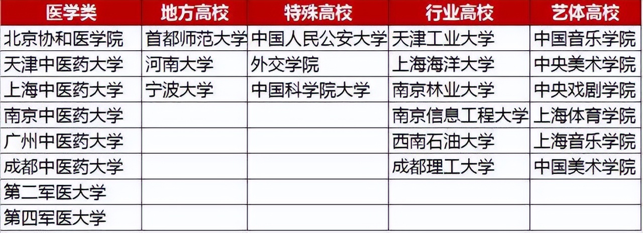 双一流和985211院校有什么区别,双一流211大学和985有什么区别