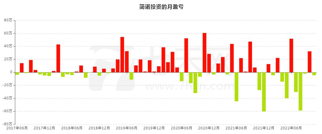 程序员转行率,程序员如何转行做投资