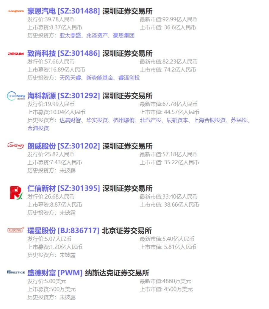 储能电池企业投融资,储能电池融资计划书