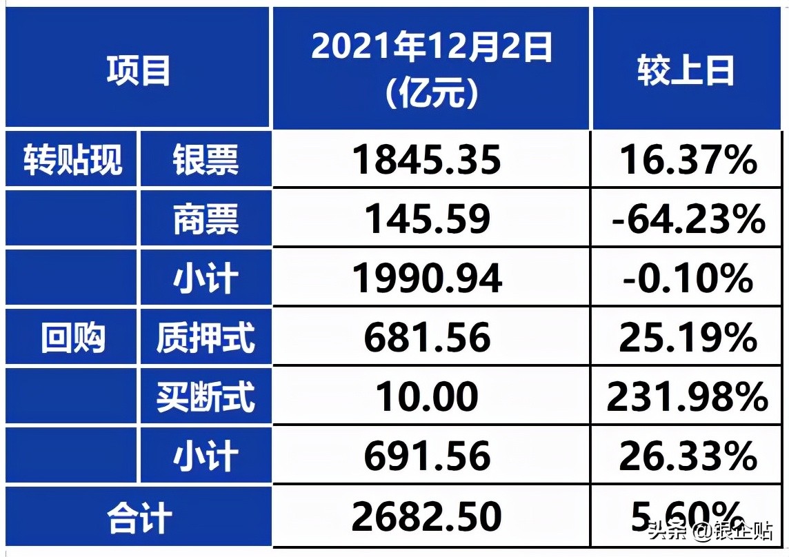 承兑汇票市场上周回顾及本周展望,承兑汇票贴现今日报价