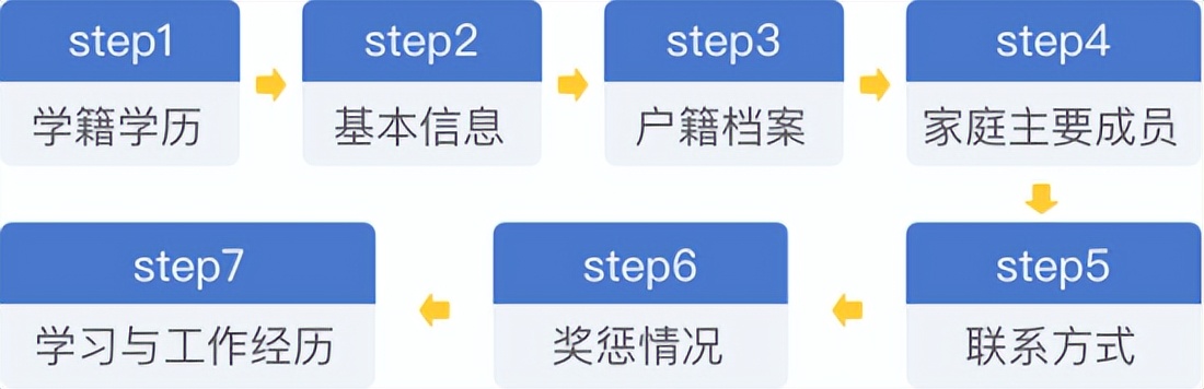 怎么在网上查看考研报名信息,网上考研报名怎么确定报名成功