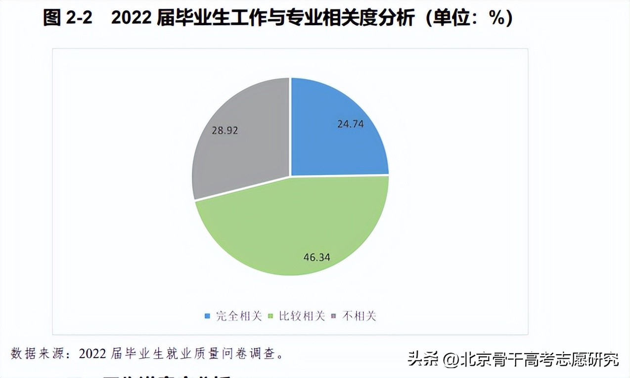 转设后还是民办，安徽财经大学商学院VS蚌埠工商学院，哪个好听