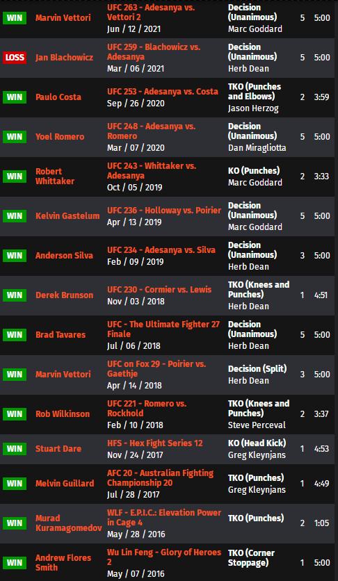 ufc271赛前,UFC287赛前分析