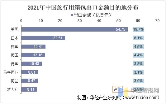 干货行业前景怎样,干货市场趋势分析